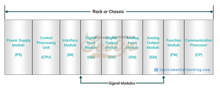 PLC Modules