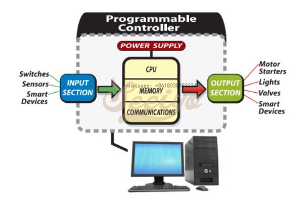 PLC System Image.png PLC System Image.png