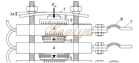 IGCT Mechanical clamping