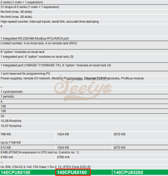 Schneider 140CPU65160 Modicon Quantum CPU