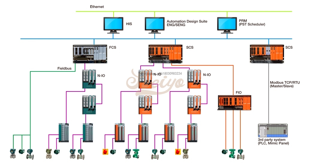 PLC System Image PLC System Image